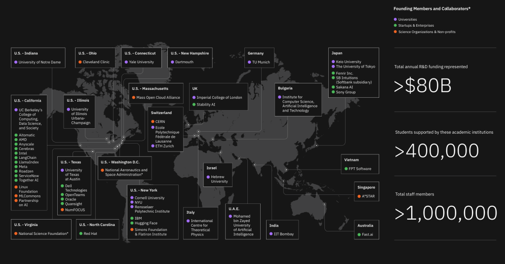 IBM ja Meta perustivat globaalin AI allianssin